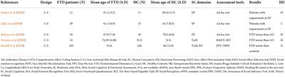 Corrigendum: Exploring the relationship between deficits in social cognition and neurodegenerative dementia: A systematic review